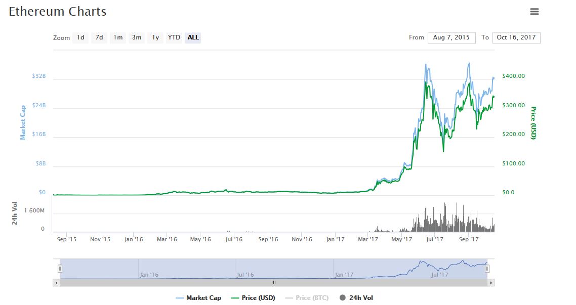 ETH Chart.JPG