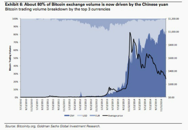 goldman-bitcoin-china_colorcorrected-2.jpg