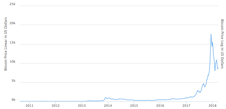 Bitcoin all time.png