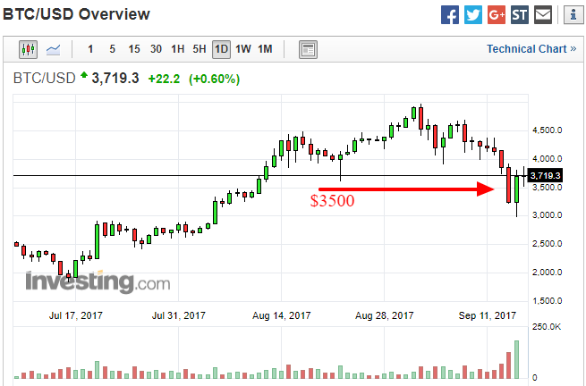 Bitcoin Price   BTC USD   Investing.com.png