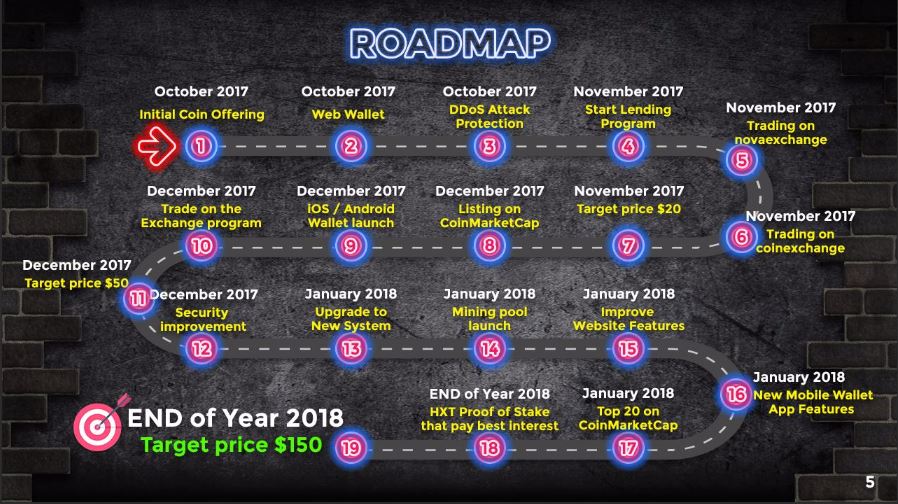 hextracoin roadmap.JPG