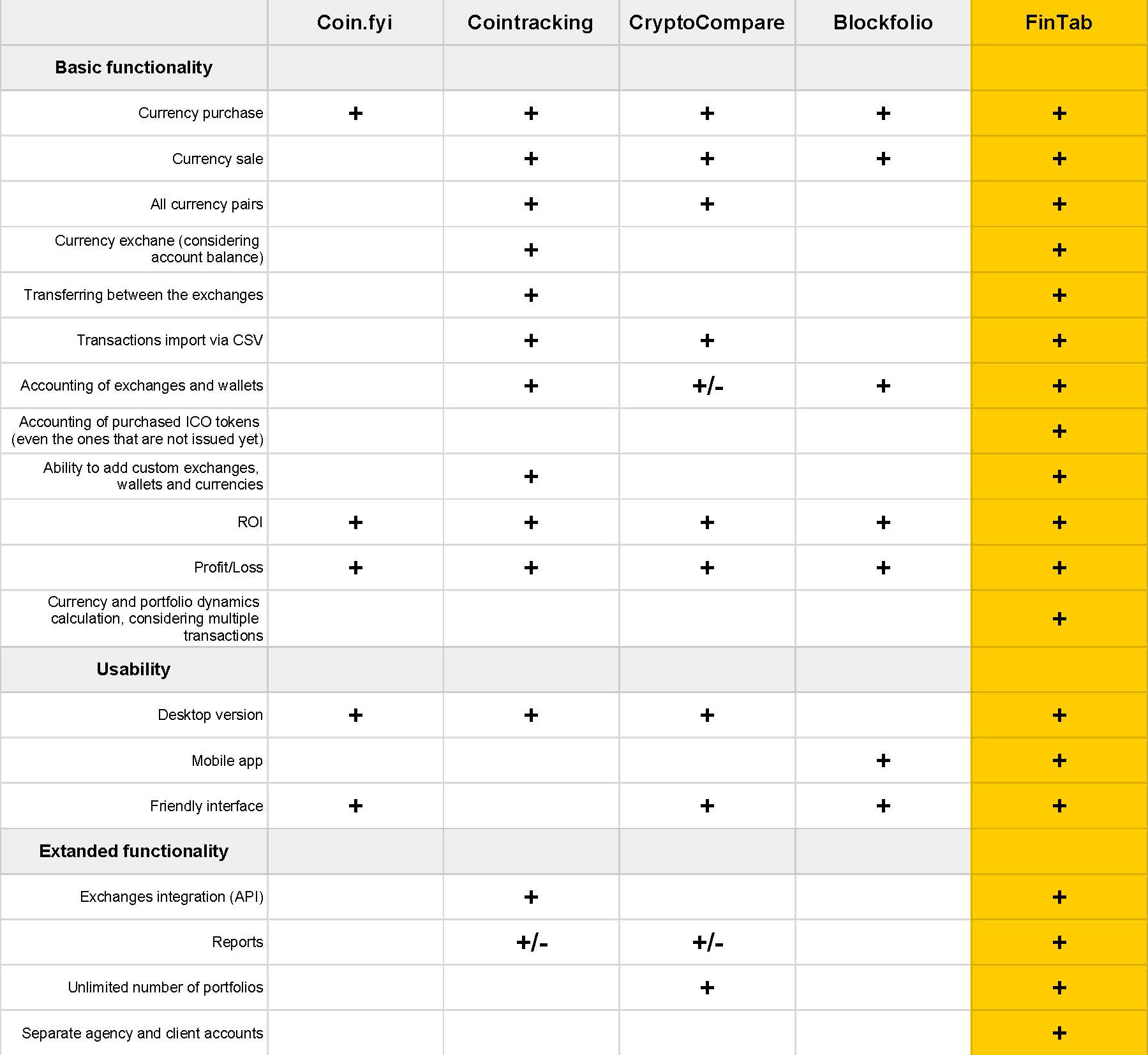 Portfolio-accounting-services-comparison.jpg