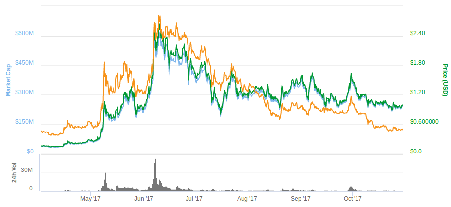 coinmarketcap.png