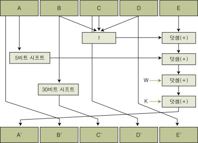 hash_sha_algorithm.jpg