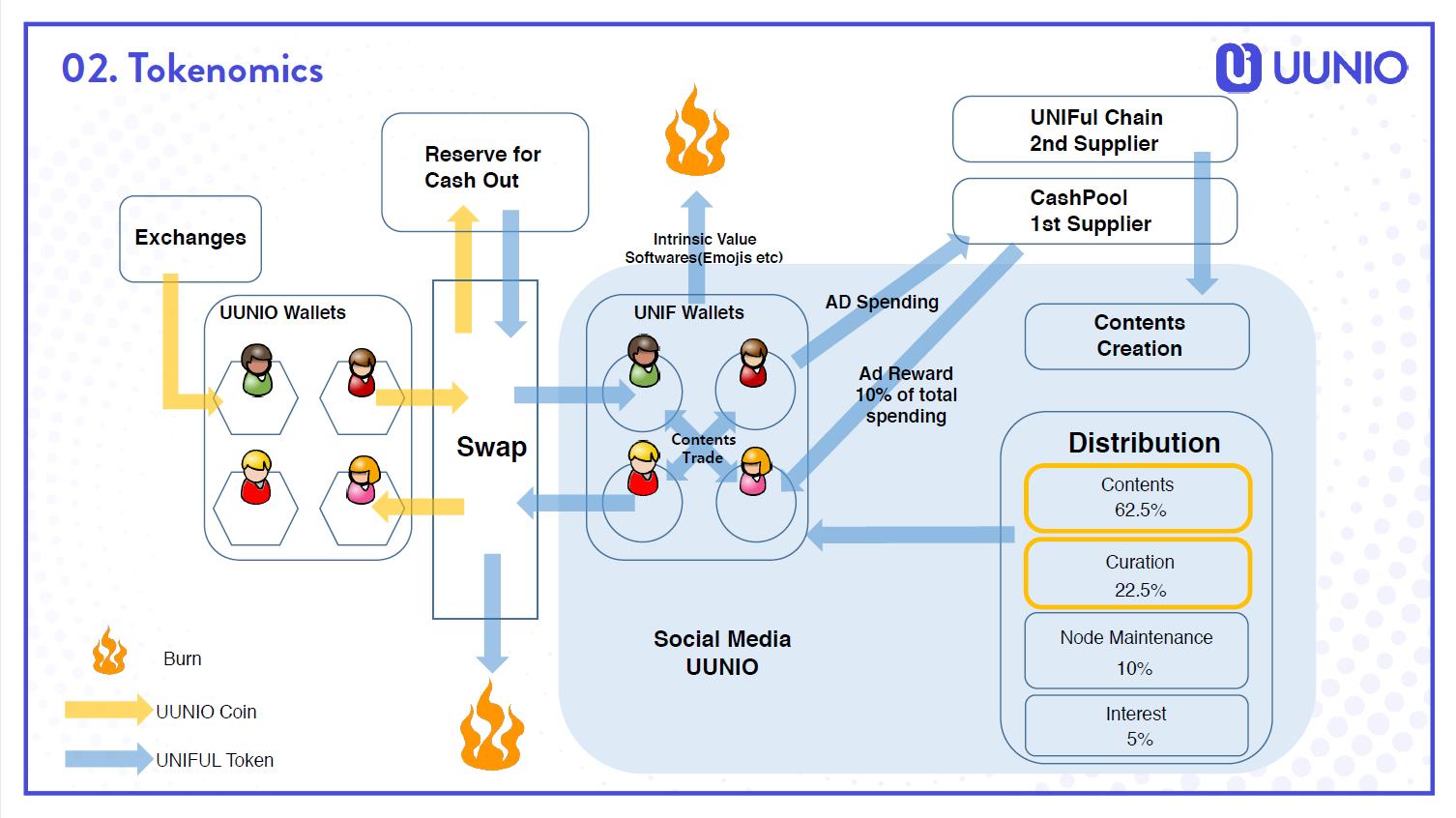 token-economics-of-uunio.jpeg