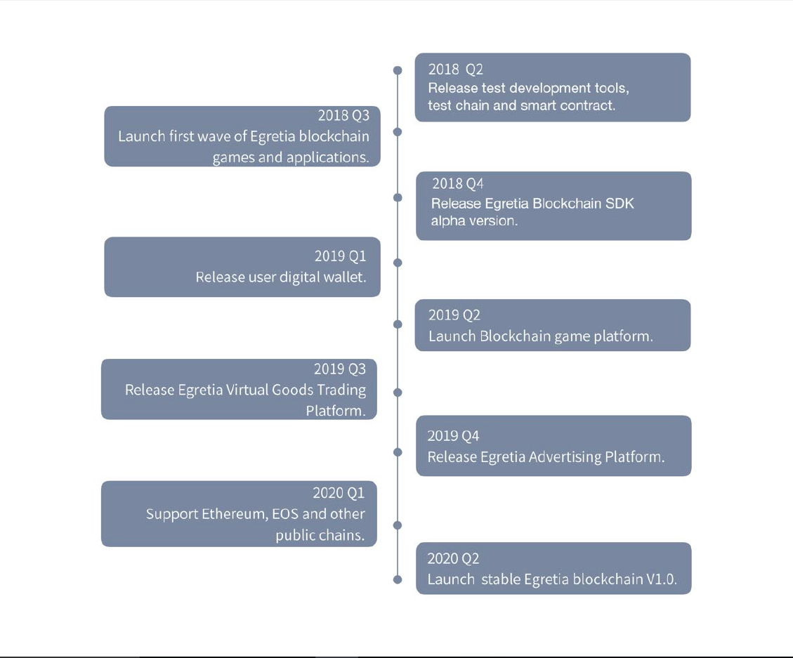 Users release. Flash Development Toolkit. Stages of creating and developing an Ethereum-based Smart Contract (Smart Contract)..