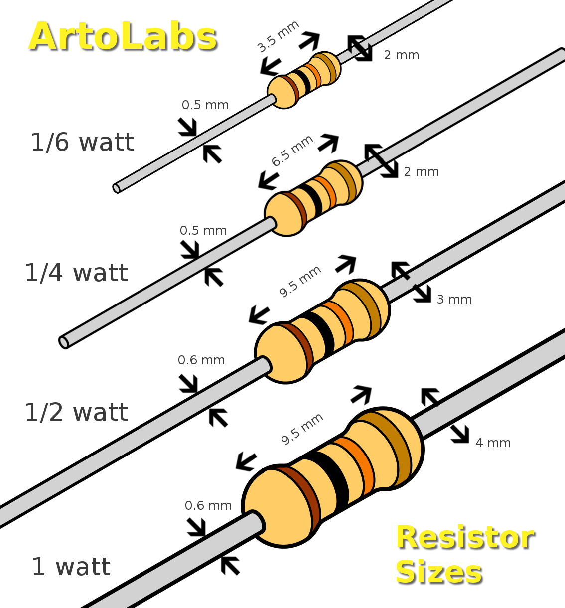 Smd Resistor Wattage Size Chart