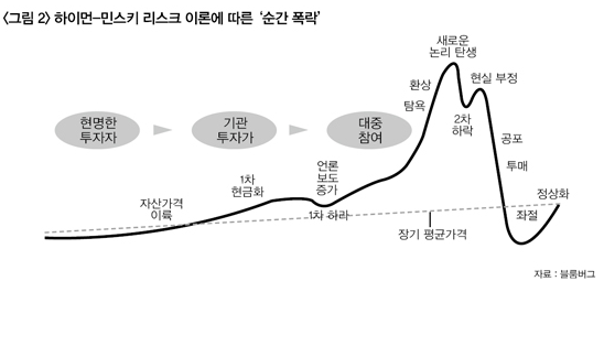 공포에 사서 환희에 팔아라.png