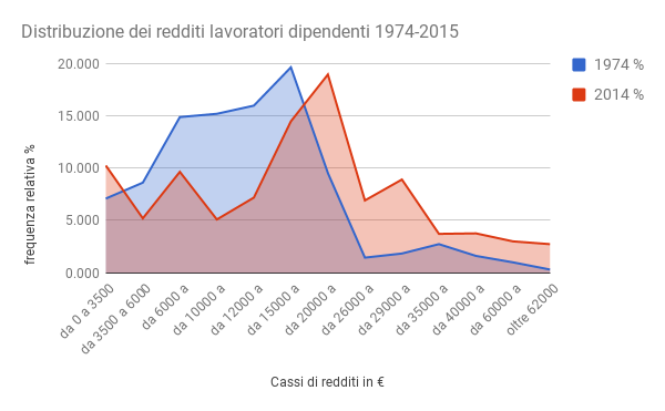 RedditiDistribuzioni.png