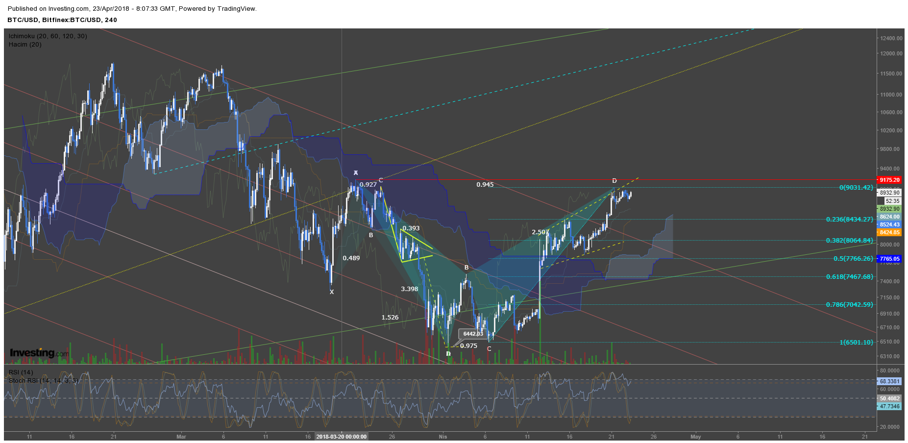 Bitcoin 23.04.png