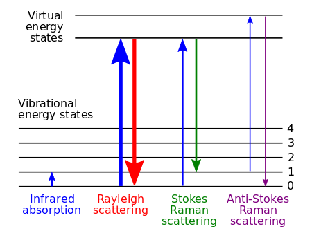 Raman_energy_levels.svg.png