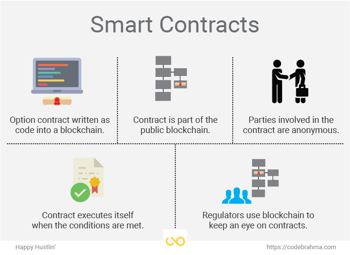 Smart-contracts.png