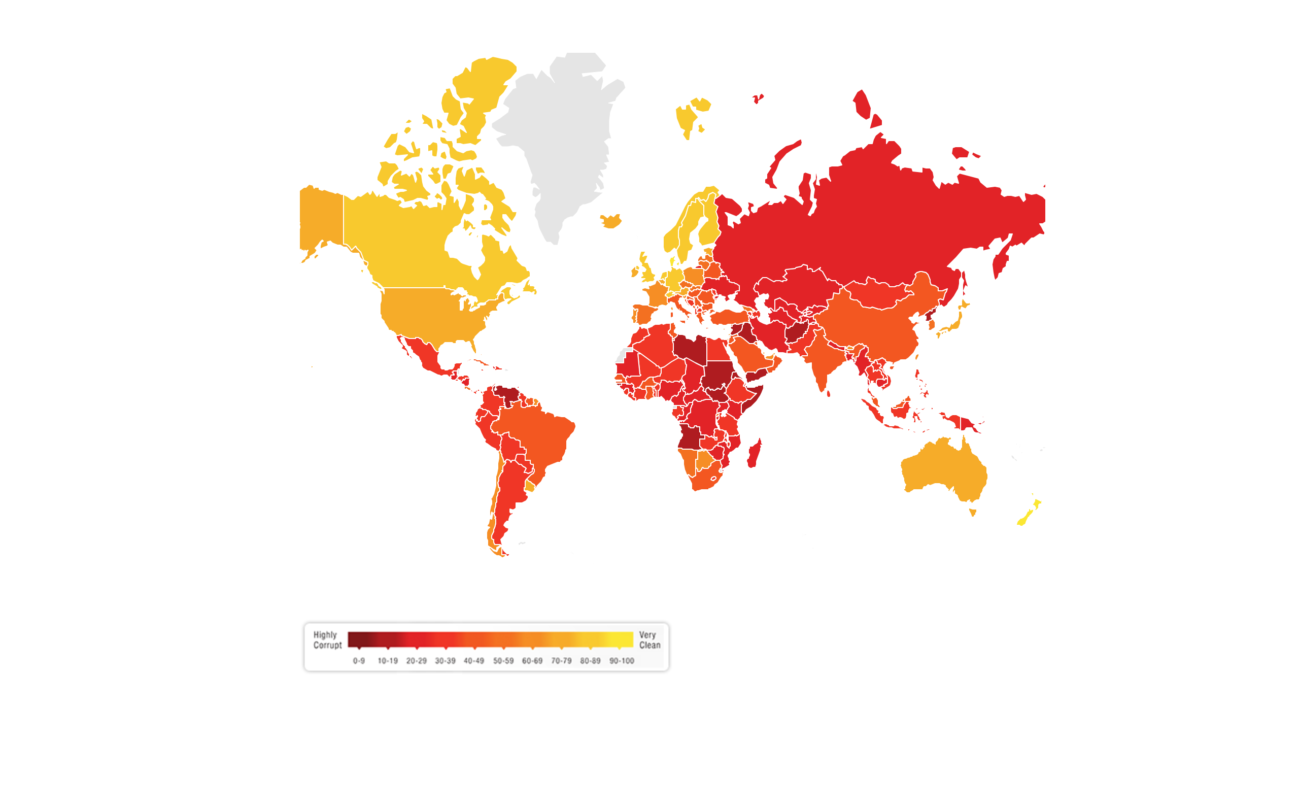 Corruption Index