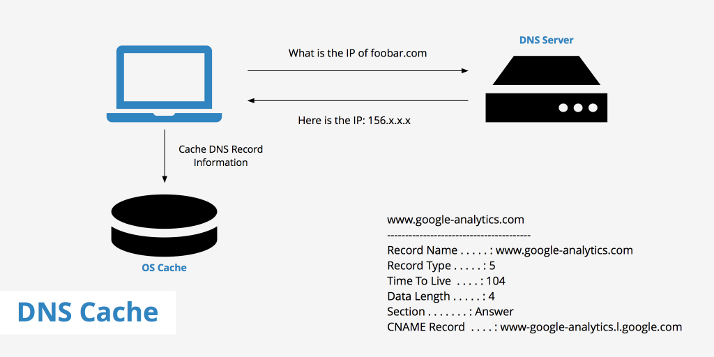 39ececb2-dns-cache-1024x512.png