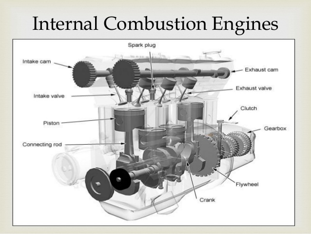 I.C. Engine, PDF, Internal Combustion Engine