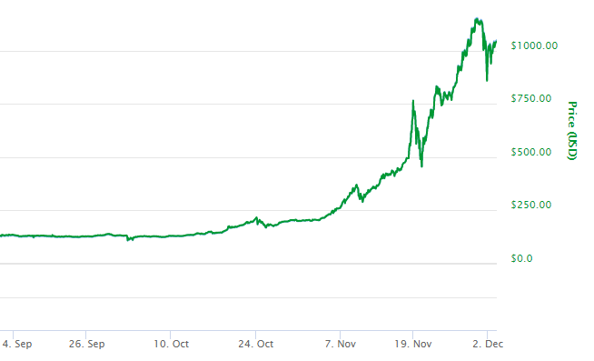 当初买到0.1元的比特币的话，你现在就暴富了吗？ Early adopters of Bitcoin will be rich by now, really?