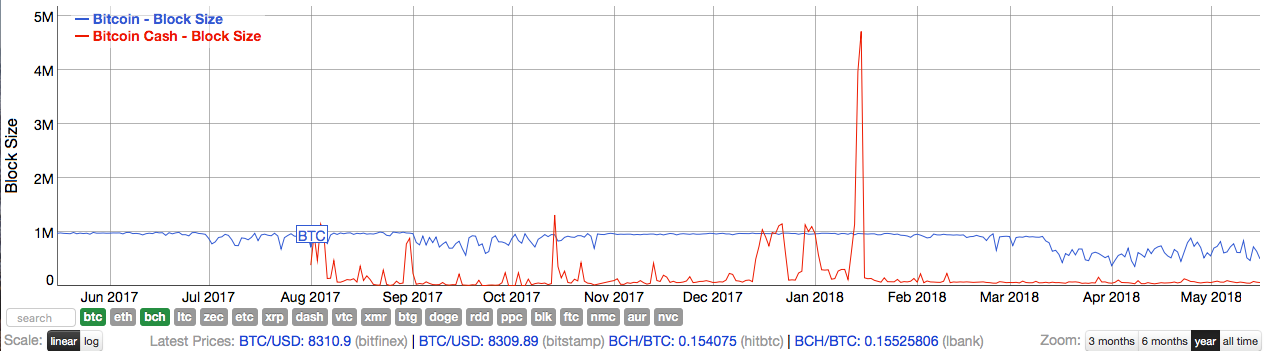 blocksize btc vs bch.png