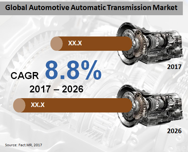 global-automotive-automatic-transmission-market.jpg