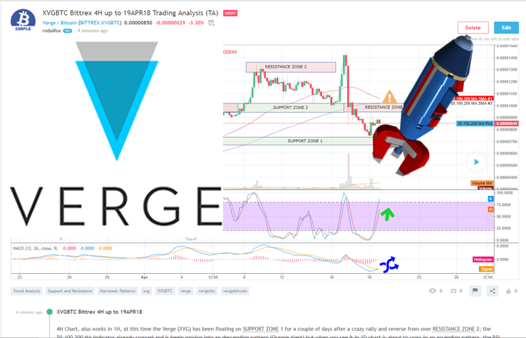 XVGBTC Trading Analysis 19APR18.png