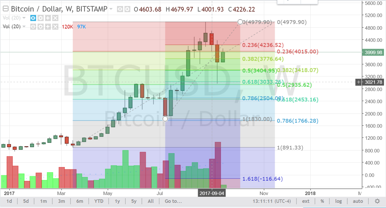 BTC_retrace_w.PNG