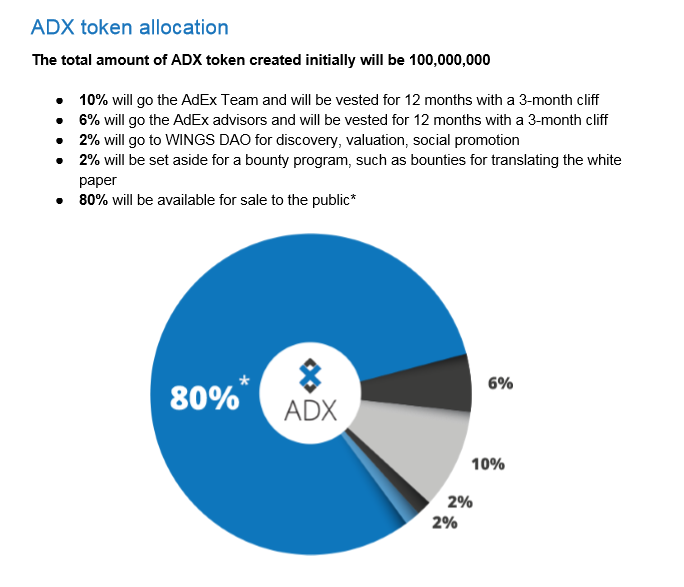 adex token distribution.png