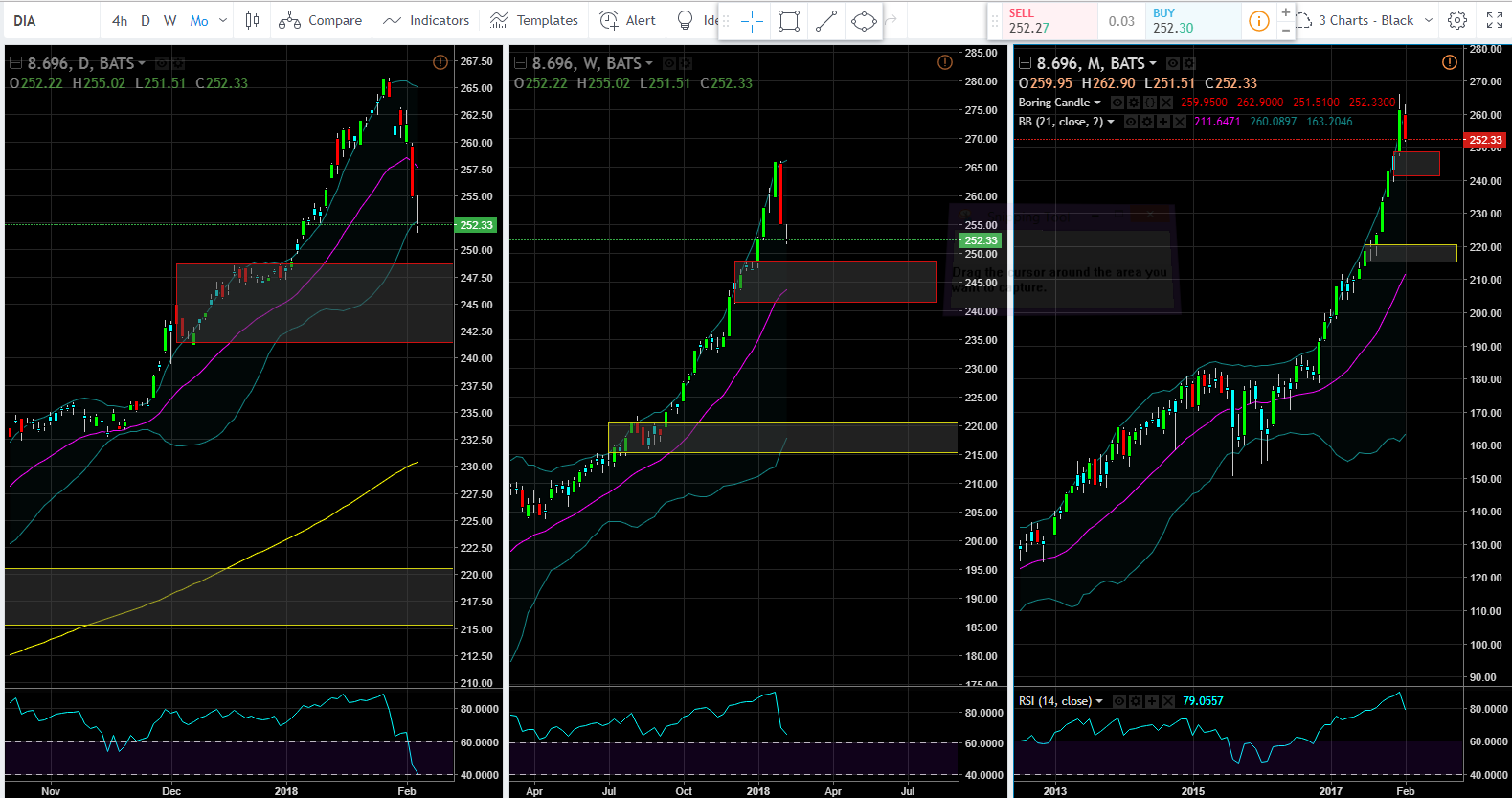 dow4-5-18.PNG