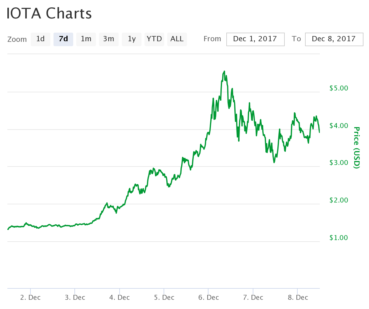 chart iota.png