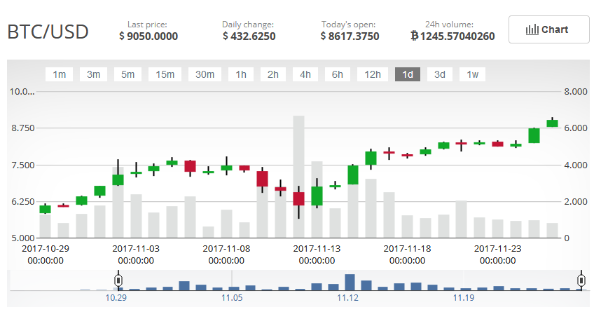 Screenshot-2017-11-26 Bitcoin Crypto Exchange - CEX IO(1).png