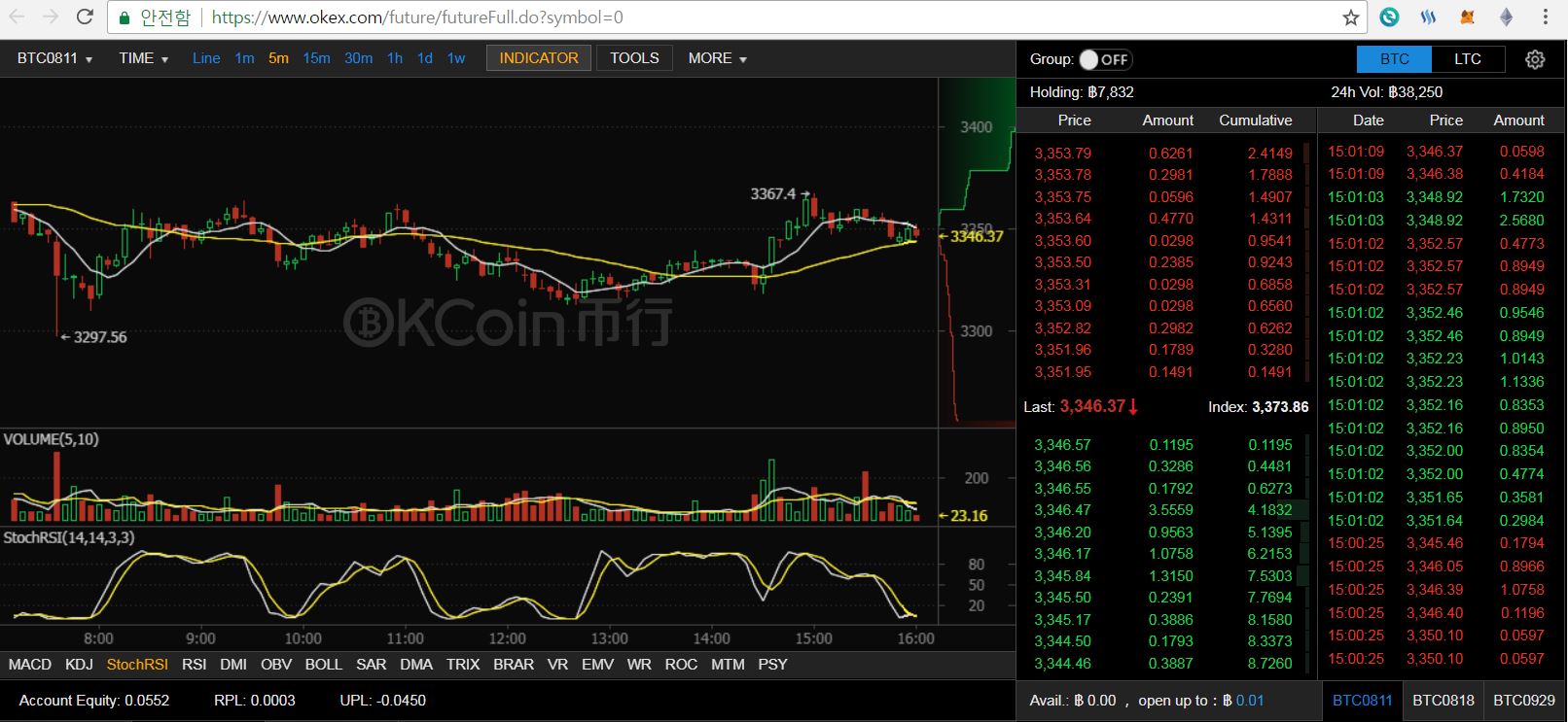 BTC선물의 basis — Steemit