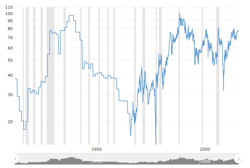 Gold Silver ratio.jpg