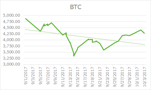 BTC