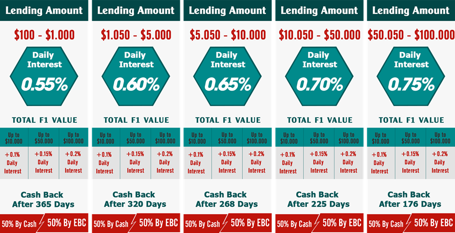 cac-goi-dau-tu-etherbanking.png