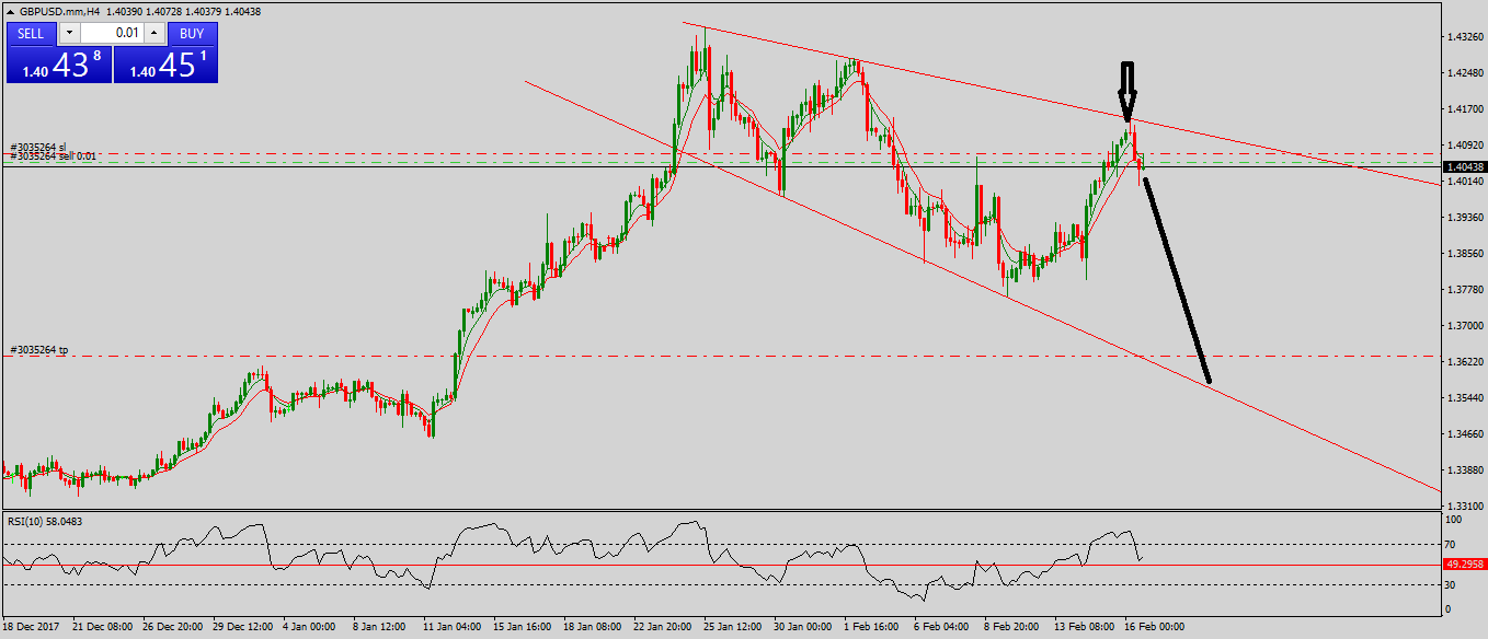 GBPUSD.mmH4.png