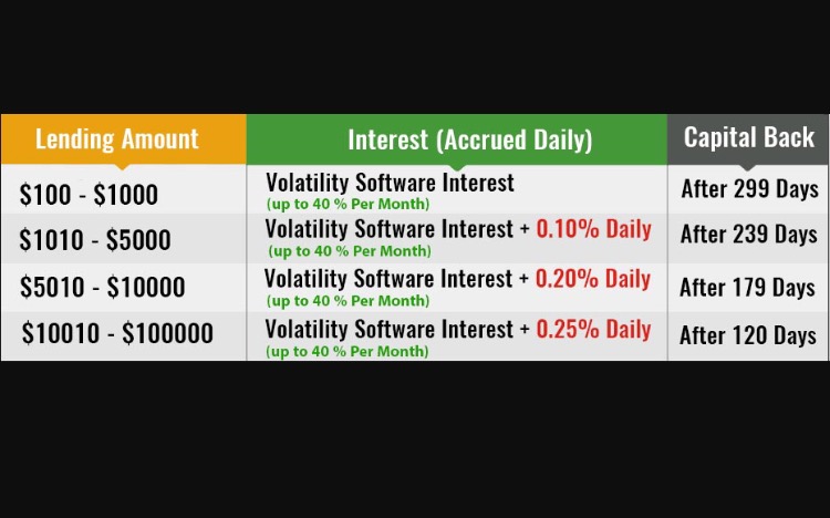 Bitconnect lending terms.jpg