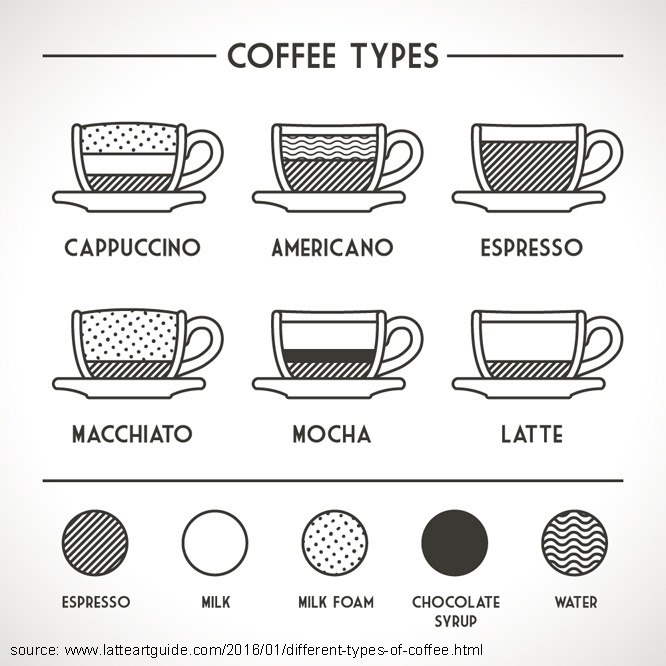 different-types-of-coffee-infograph.jpg