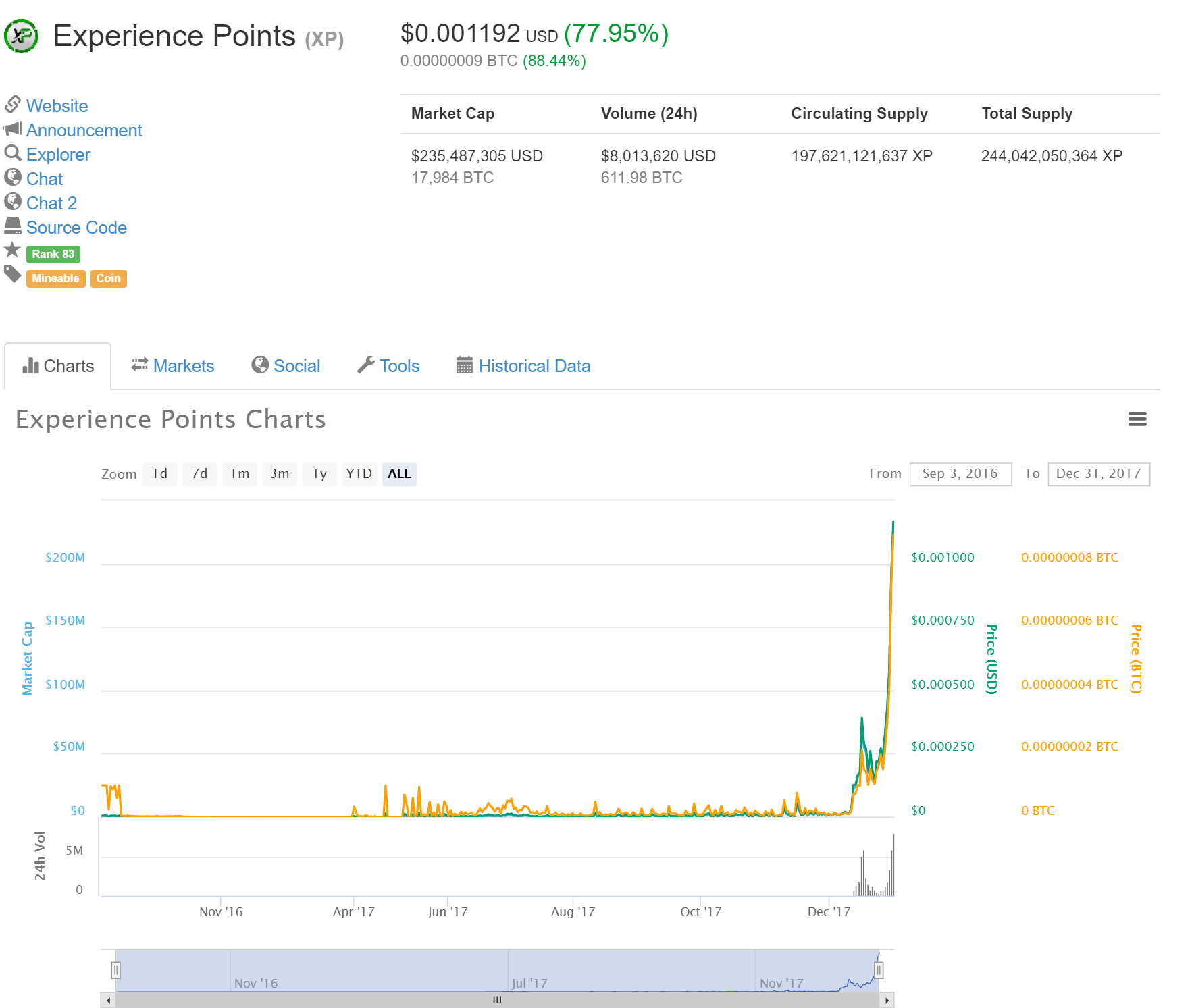 xp coinmarketcap.png