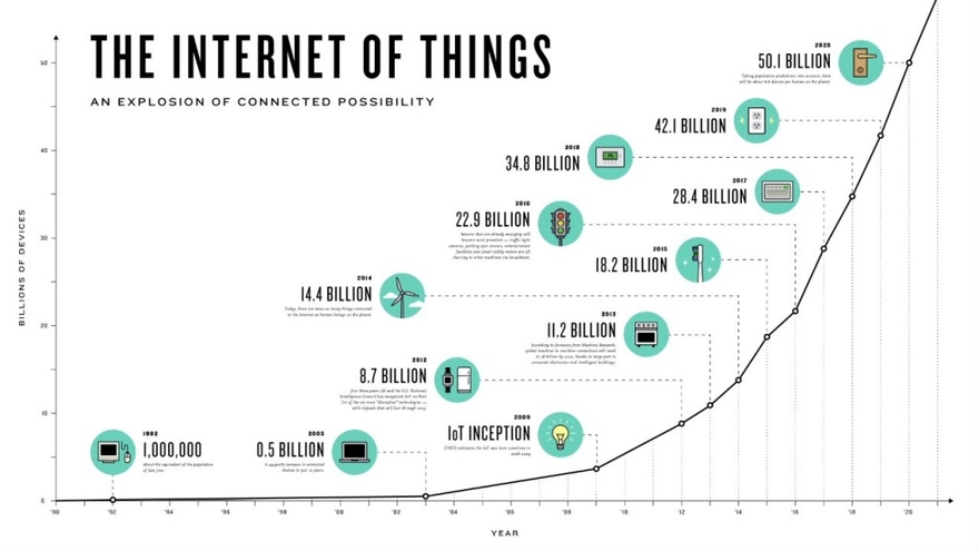 MARKET_2 iot iiot smart factory.jpg