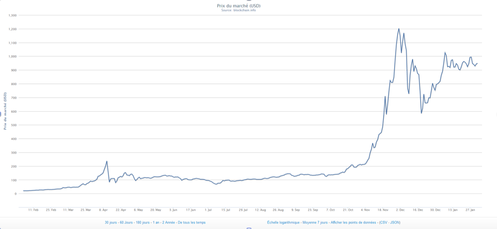 graphique-du-cours-du-bitcoin.png