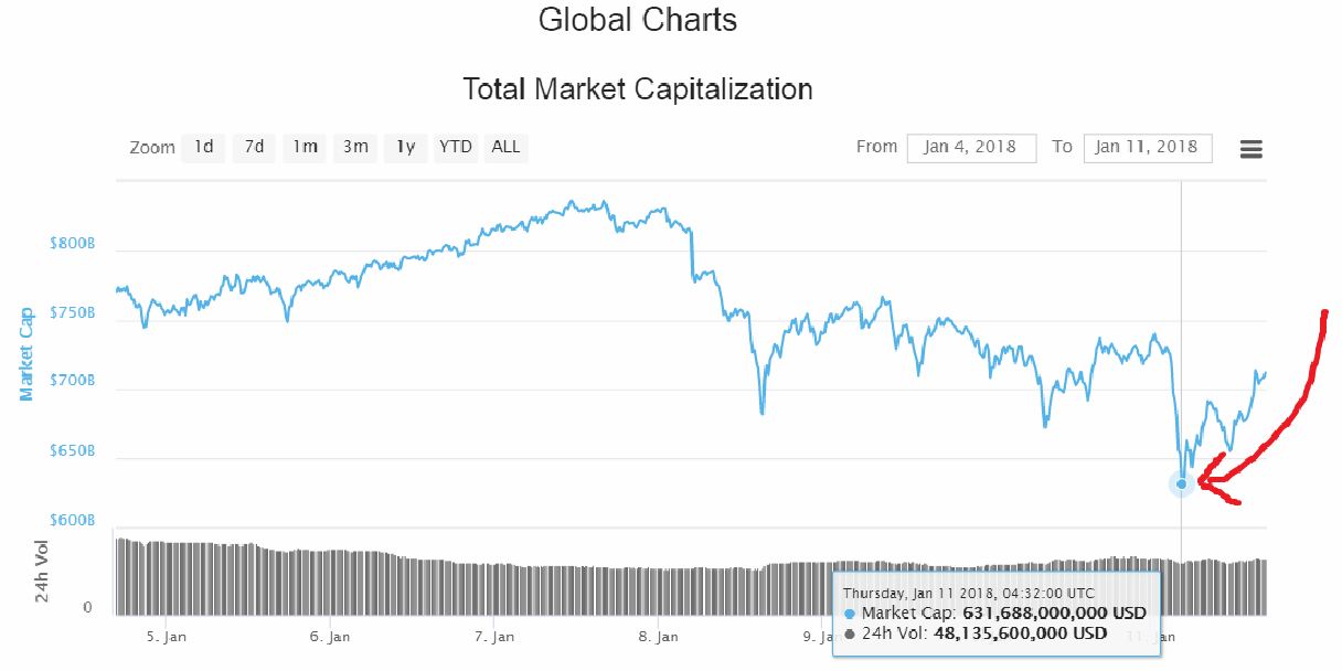 Chart 5 crash.JPG