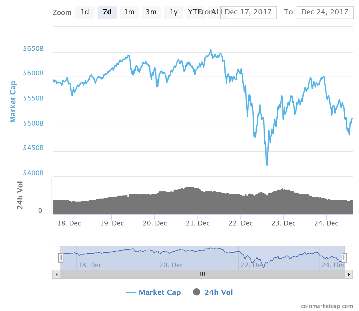 chart.png