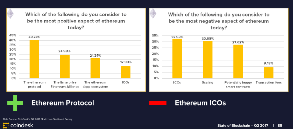 Rapport-coindesk-sondage.png