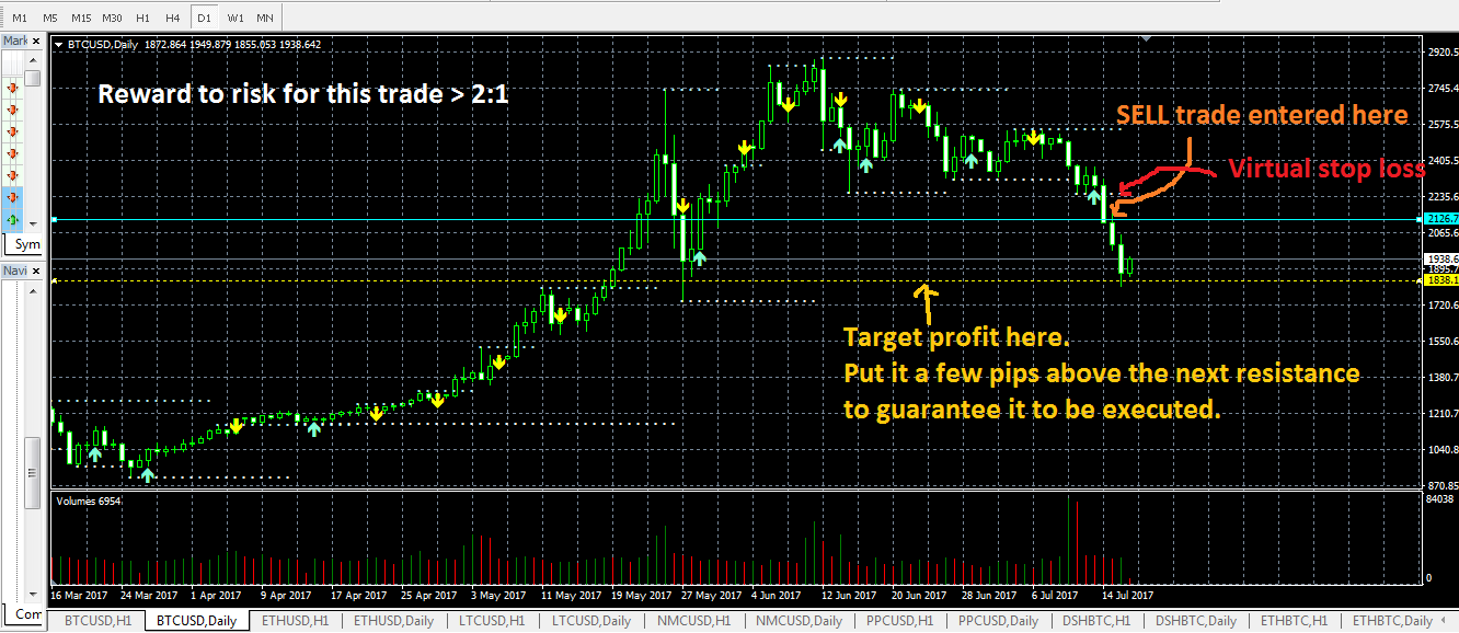 close SELL trade#4 (Jul 16 2017).png