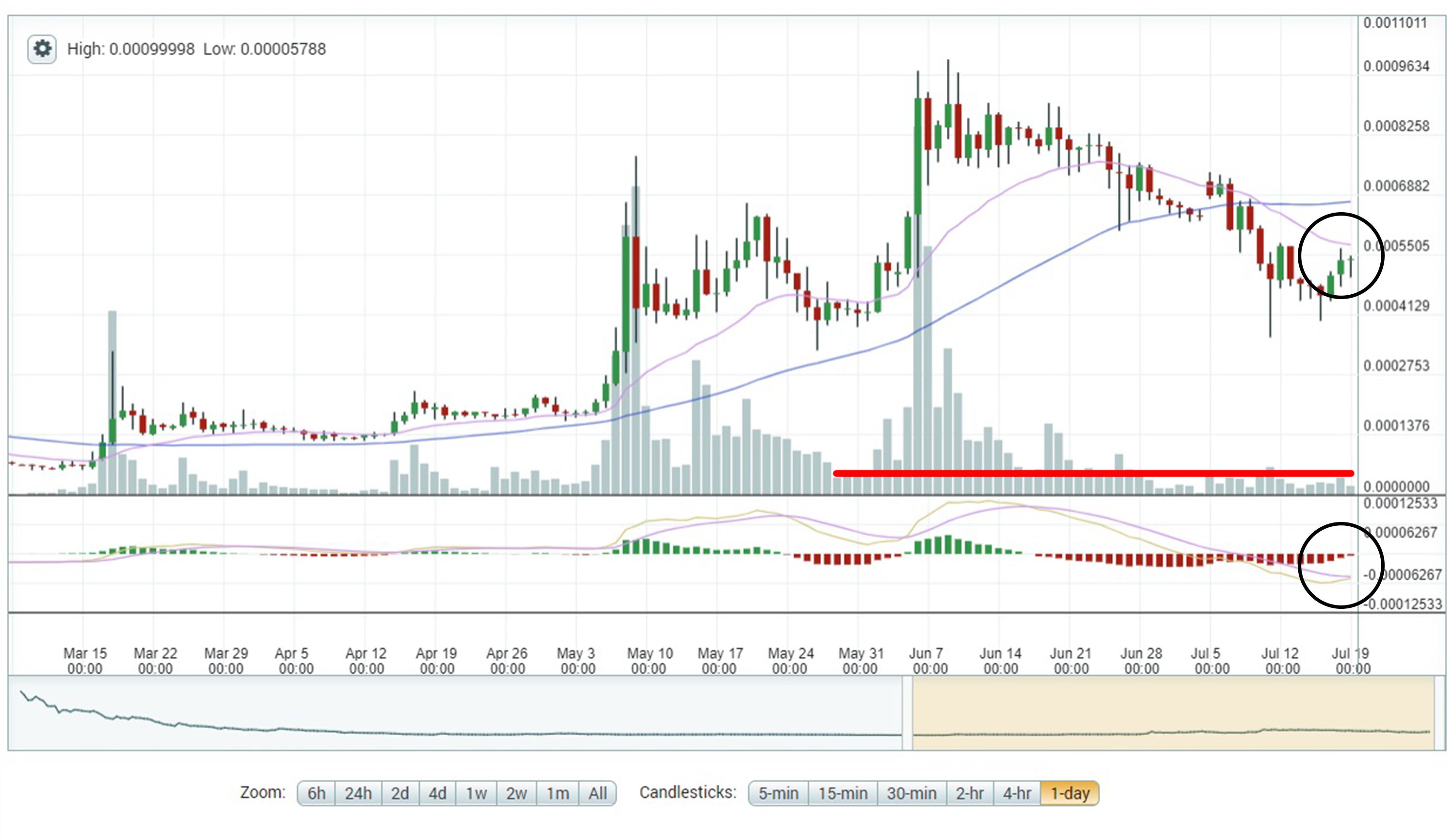 7-19_steem_daily_ma1.jpg