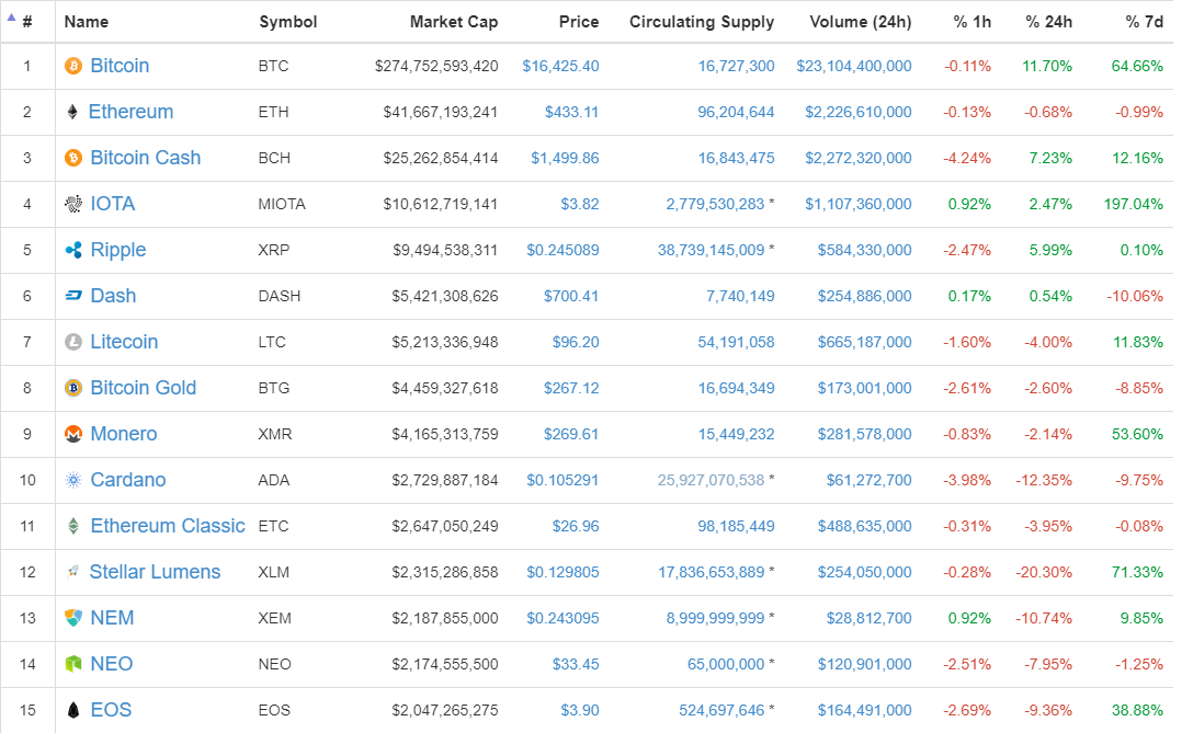 coinmarketcap_altcoin_selloffs.png