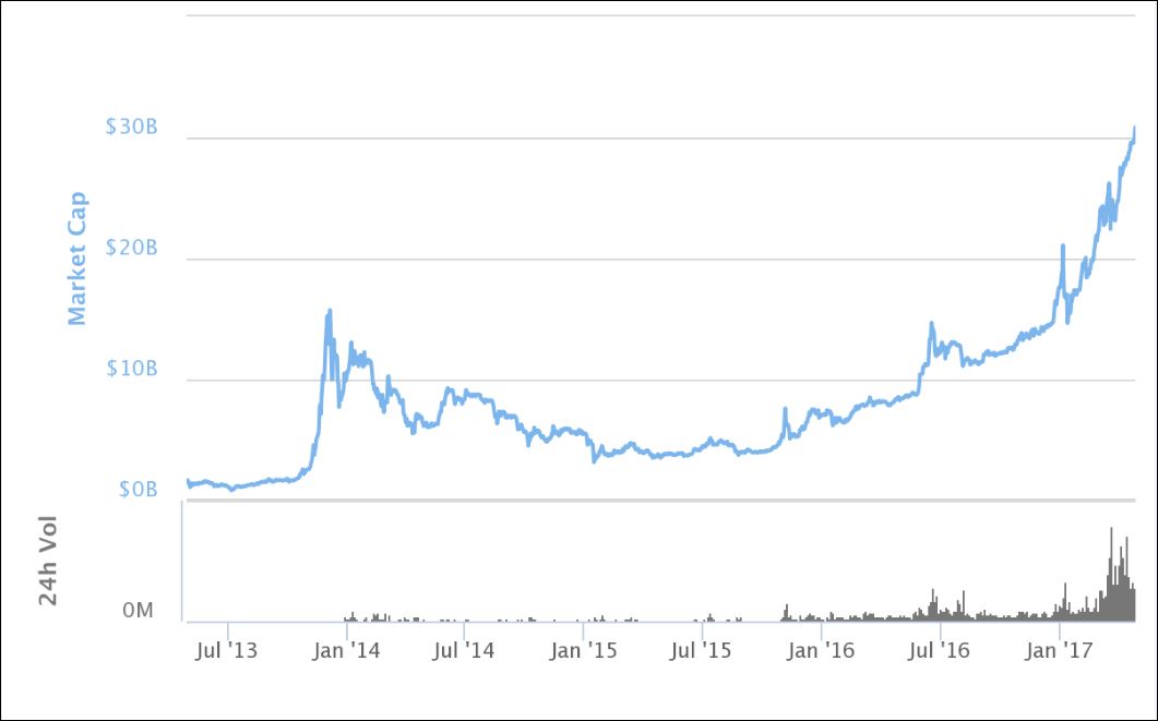 crypto chart.jpg