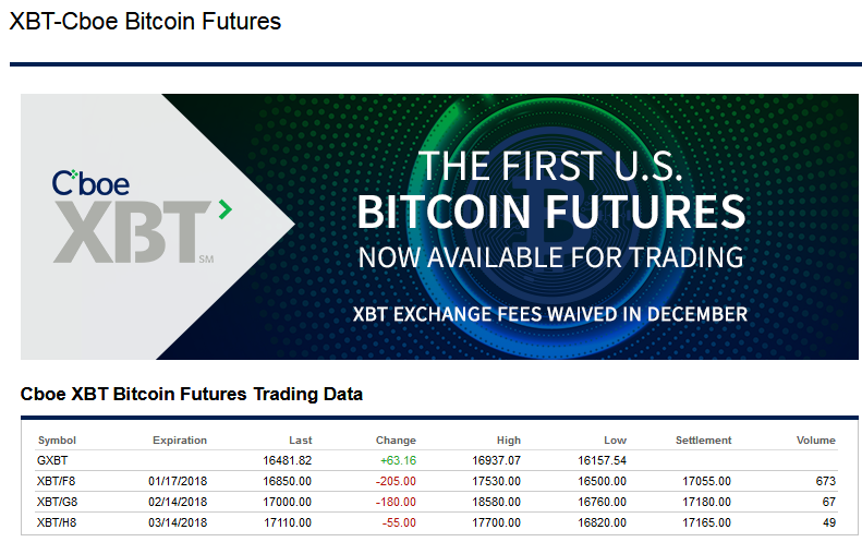 Screenshot-2017-12-14 XBT-Cboe Bitcoin Futures.png