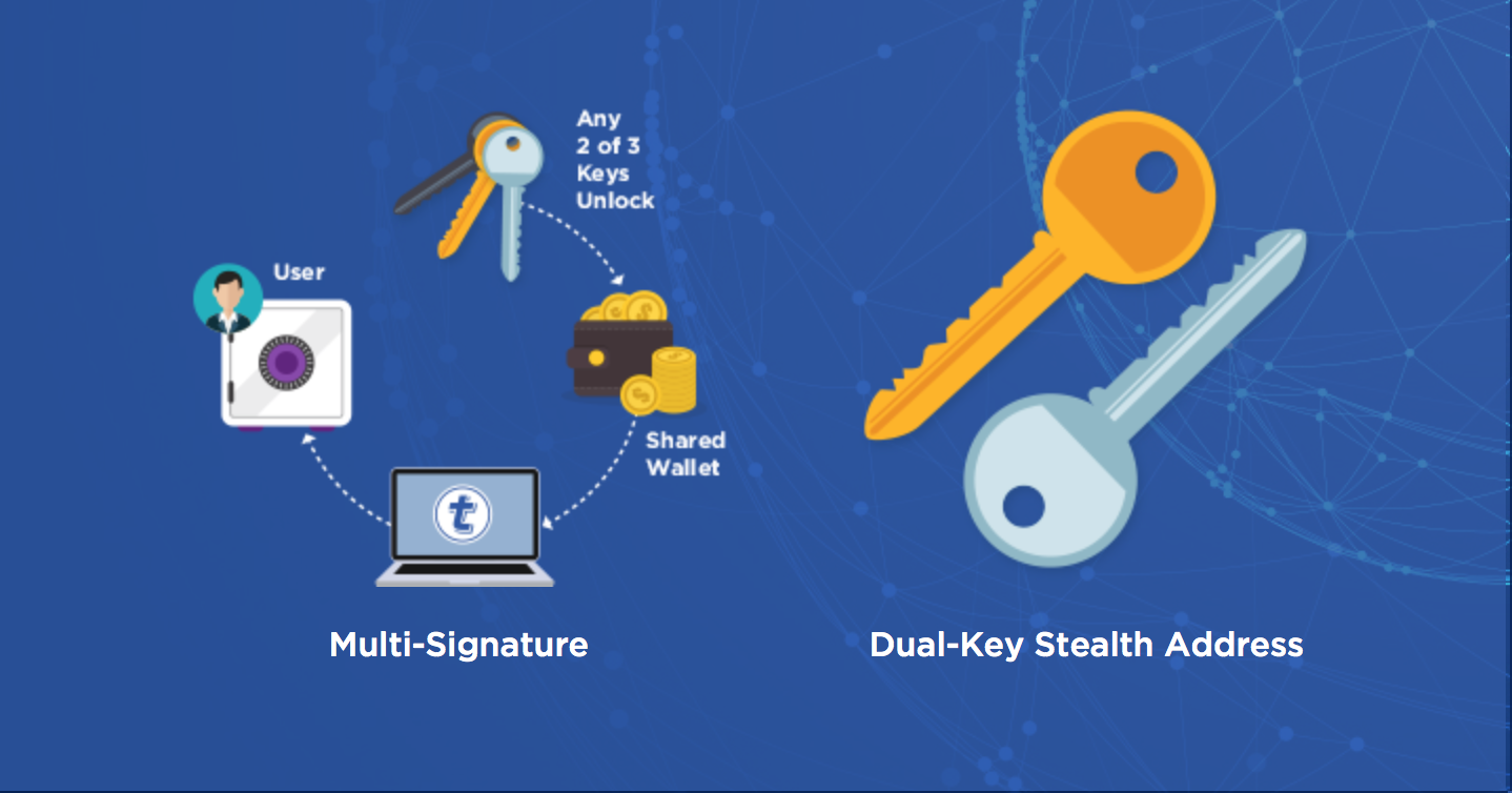 Stealth address. Stealth адреса. Signature Multi. Ring Signature cryptography.