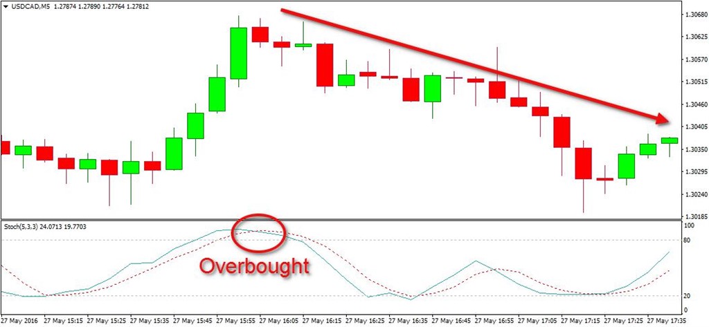 overbought sirforex_1024x473.jpg