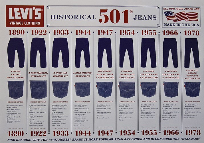 levis 501 jeans history