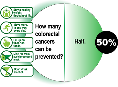 Colon-Cancer-Prevention-Tips.png